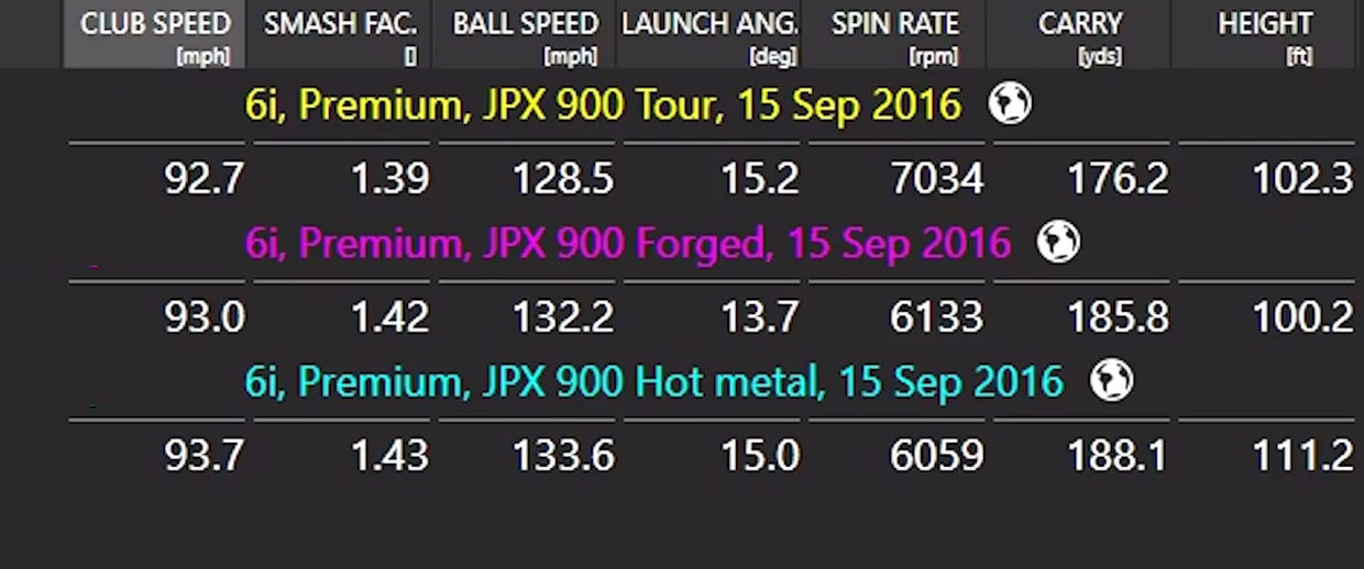Mizuno JPX900 irons comparison National Club Golfer
