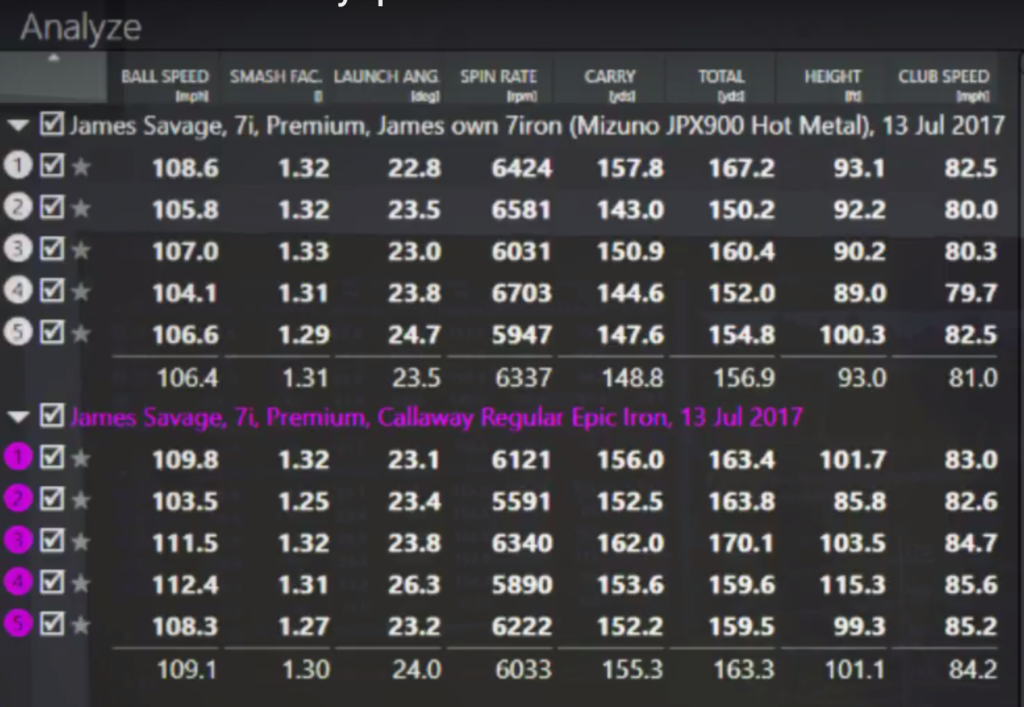Callaway Epic irons review National Club Golfer reviews
