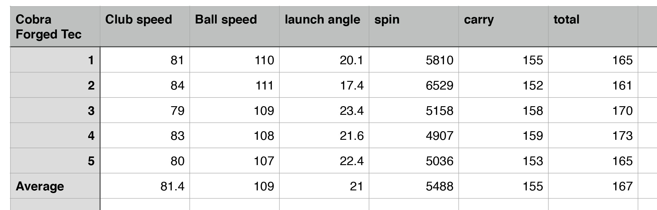 Cobra Tec Black irons review Golf Equipment National Club Golfer