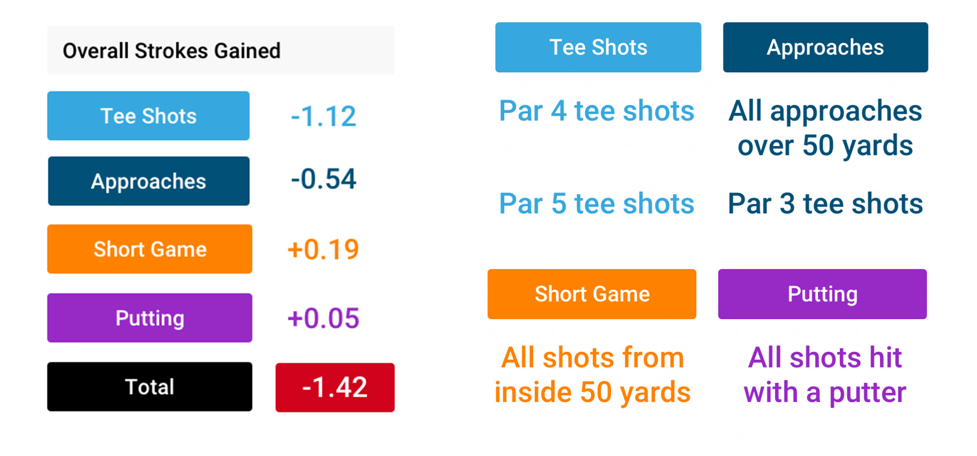 Overallstrokesgained National Club Golfer