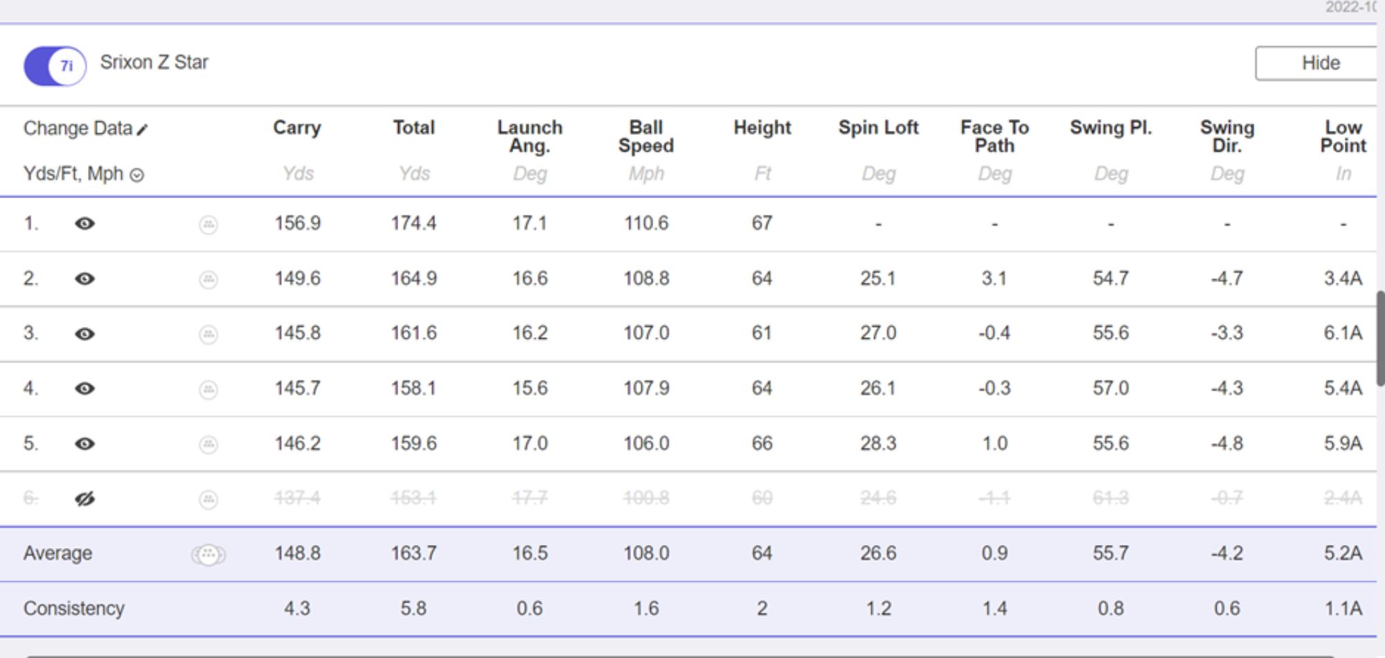 Srixon Z Star golf ball review