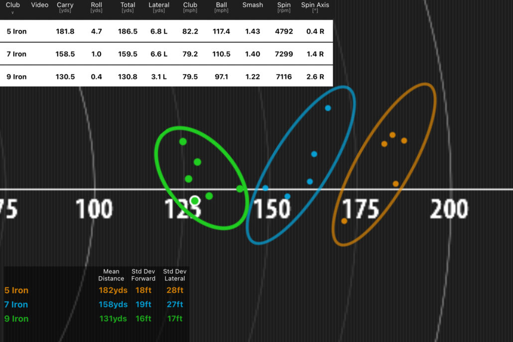 ping g425 iron specs