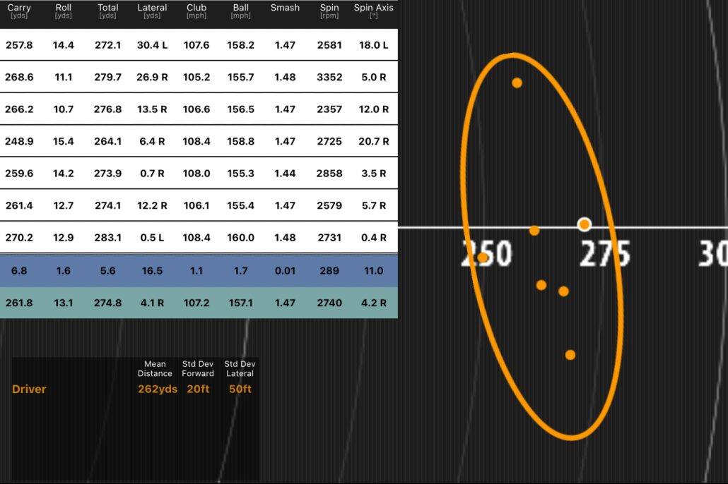 flightscope data