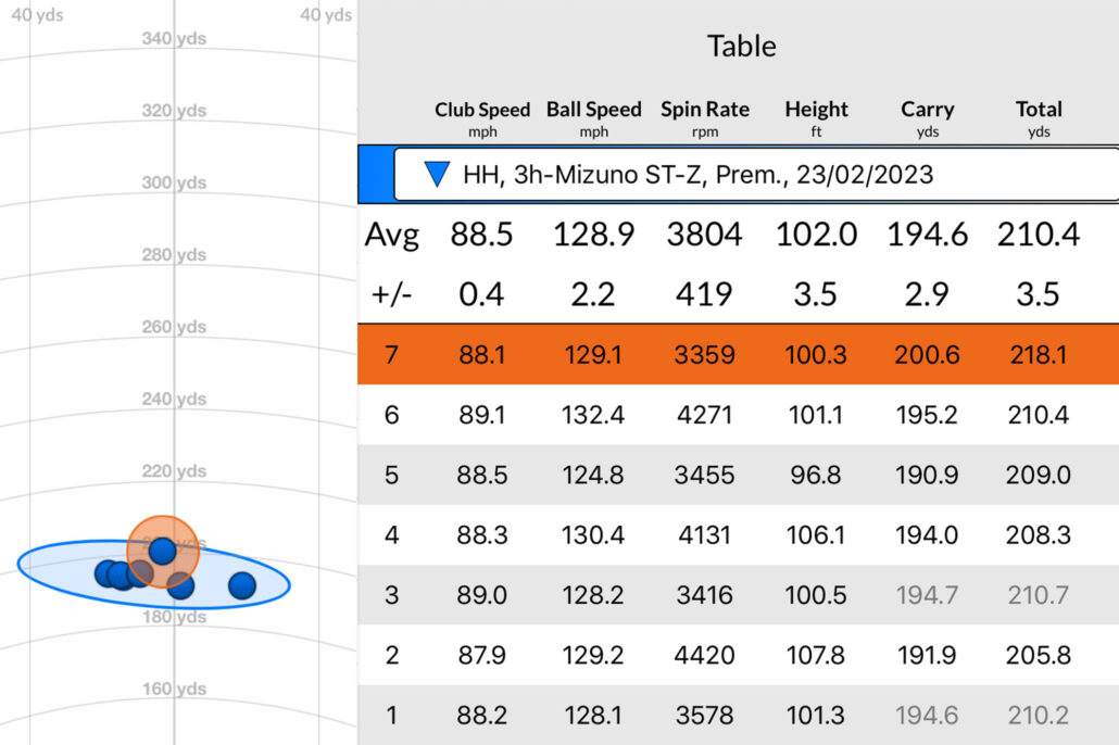 Trackman data