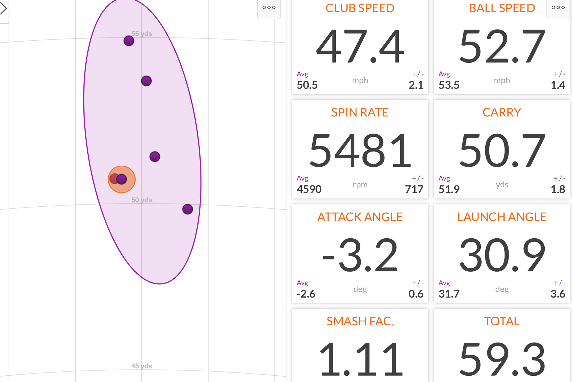 Callaway Reva Golf Ball Review Andre Leyh