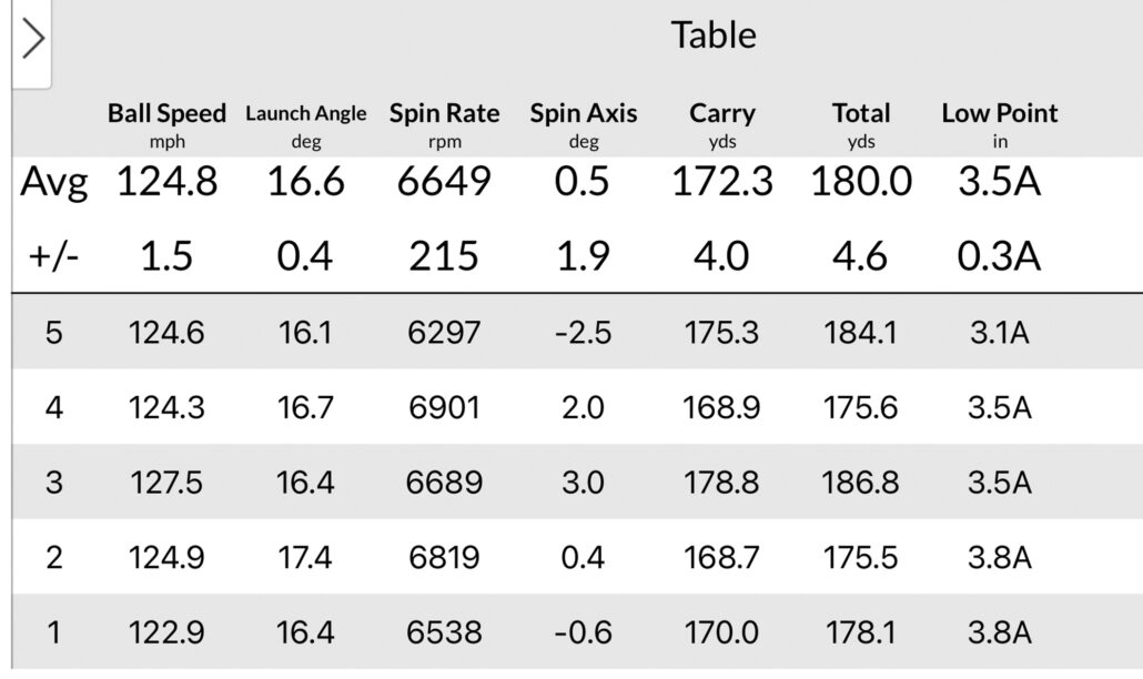 staff model iron data