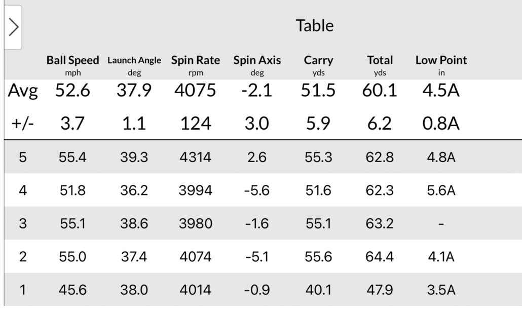 wedge data